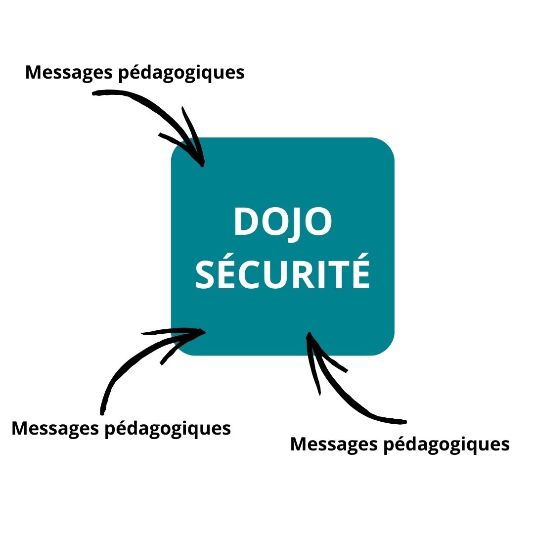 C'est quoi un dojo sécurité ? C'est quoi un dojo sécurité ?